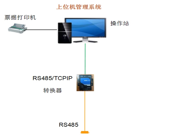 上位機(jī)管理系統(tǒng)